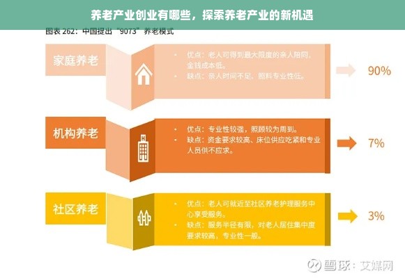 养老产业创业有哪些，探索养老产业的新机遇