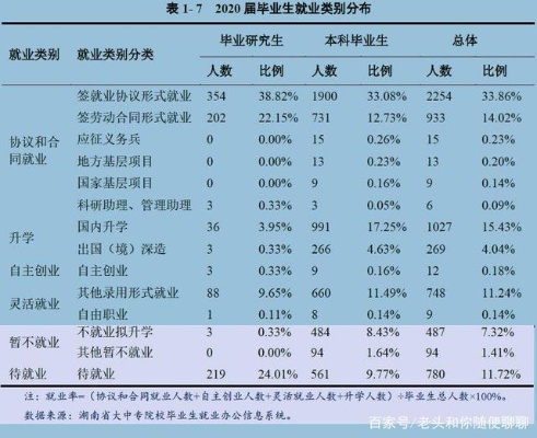 女性就业率为什么低呢 女性就业率2020