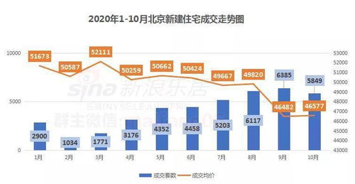 北京创业公寓有哪些——满足你的不同需求