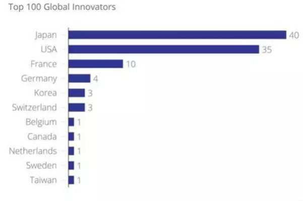 全球创业热点，10大最佳国家