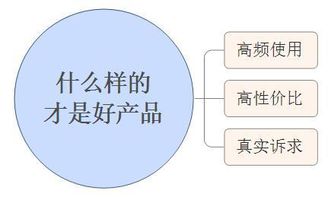 流量的奥秘，创业中的关键要素