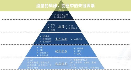 流量的奥秘，创业中的关键要素