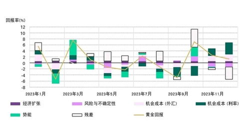 创业风险模型包括哪些