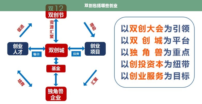 双创包括哪些创业