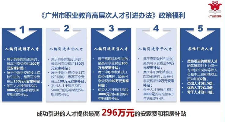 广州线下就业新政策是什么 广州线下课程什么时候恢复