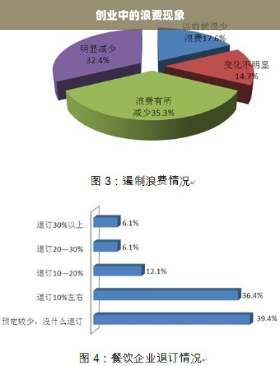 创业中的浪费现象