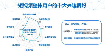 乌鲁木齐创业模式有哪些