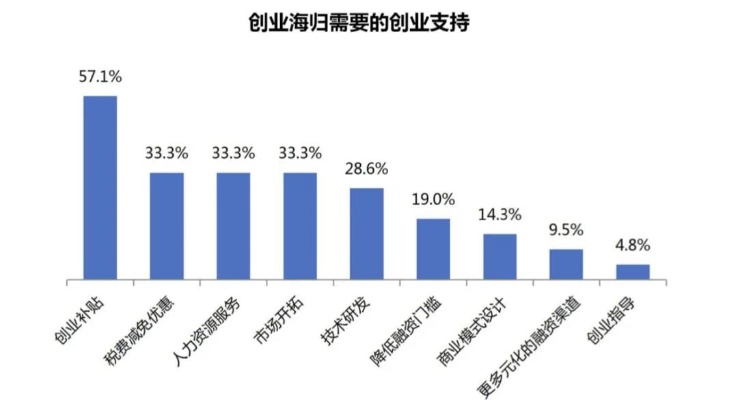 深圳哪些市场好创业