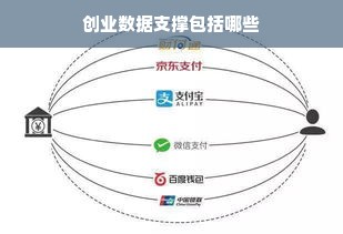 创业数据支撑包括哪些