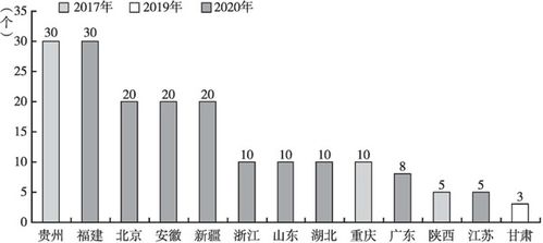 创业数据支撑包括哪些