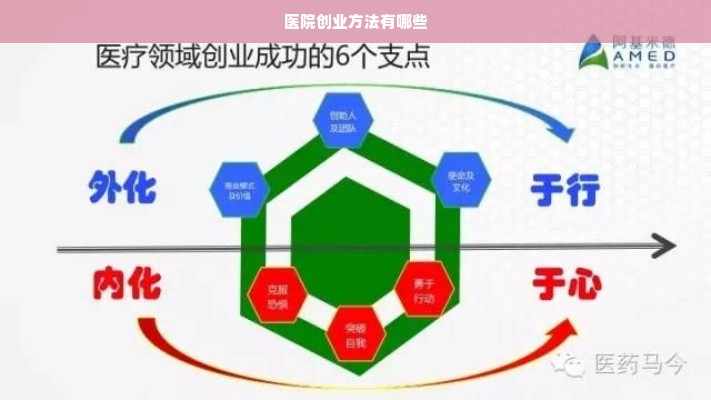 医院创业方法有哪些