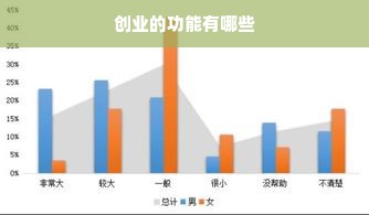 创业的功能有哪些