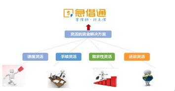 创业资金需求有哪些？