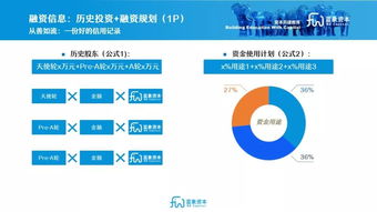 创业资金需求有哪些？