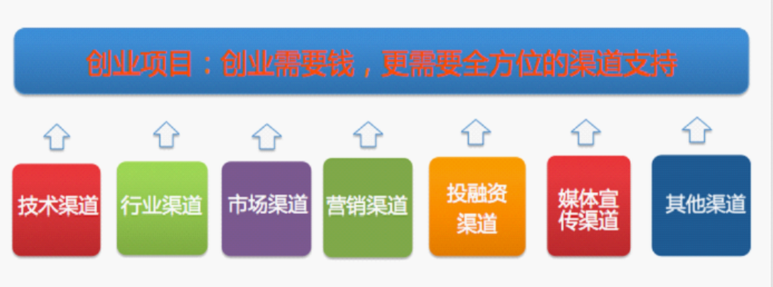 最佳创业平台TOP10，让你快速启动成功的引路人