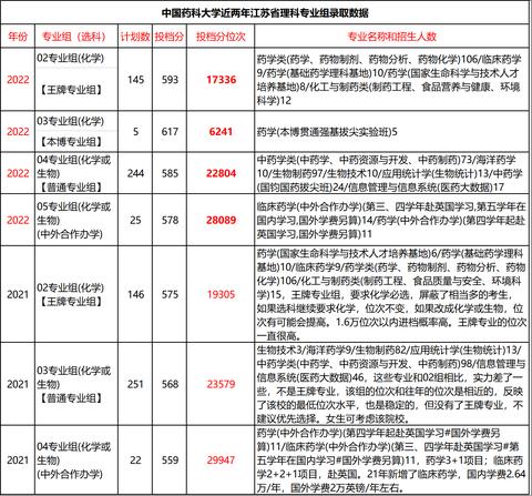 女孩子考药学什么科好就业 女孩子读药学好就业吗?