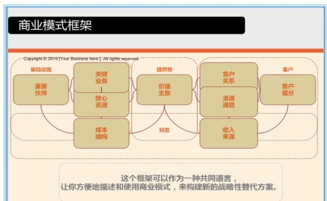 创业模式有哪些方式