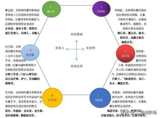 创业兴趣的类型与探索