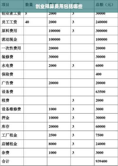 创业预算费用包括哪些