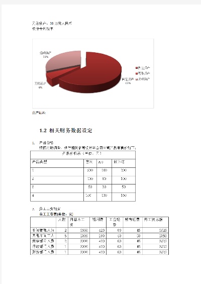 创业预算费用包括哪些