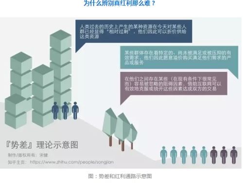 创业机会，探索未知领域，发现潜在价值