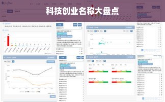 科技创业名称大盘点