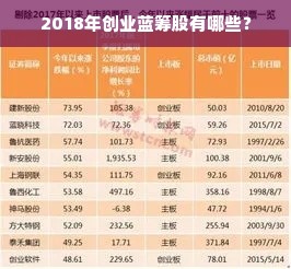 2018年创业蓝筹股有哪些？