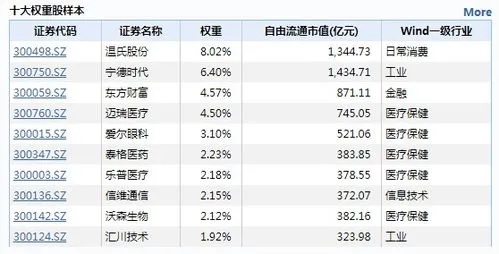 2018年创业蓝筹股有哪些？