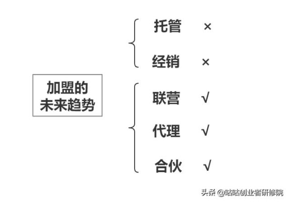 创业进货渠道攻略