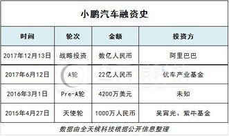 当今创业风口有哪些