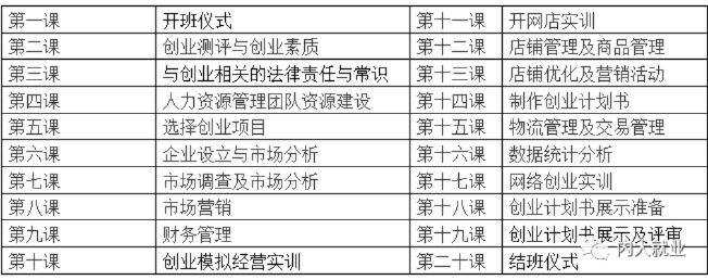 创业教育考哪些重点