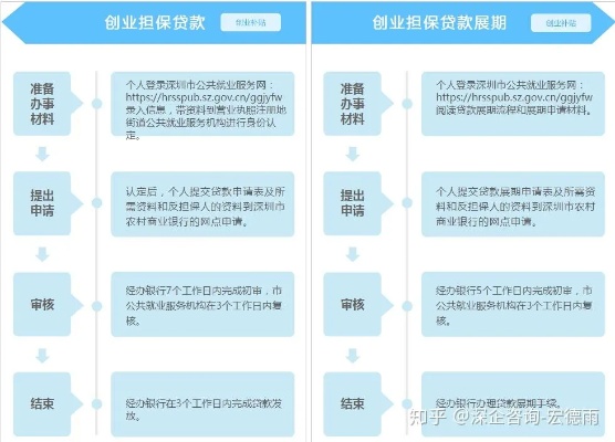 创业贷款流程详解，从申请到获批的“万里长征”