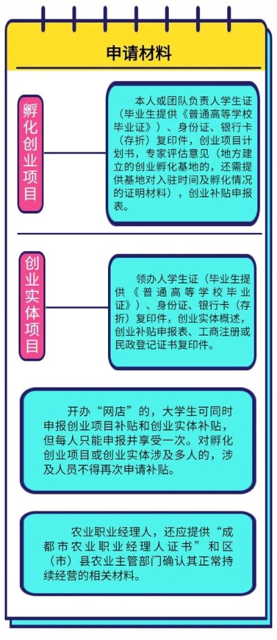 校园创业程序有哪些