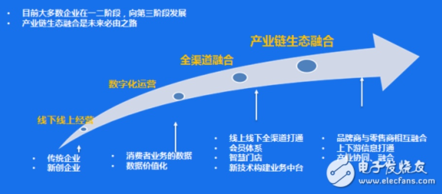 创业整合渠道，迈向成功的关键一步