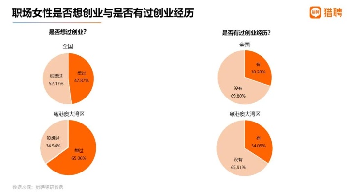 女性创业方式有哪些