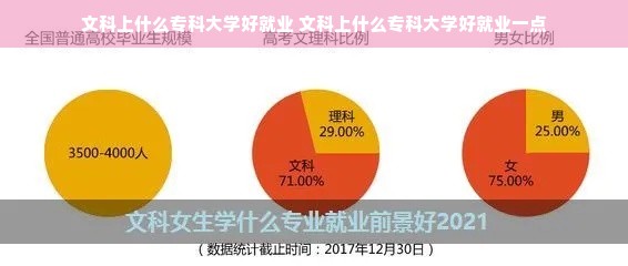 文科上什么专科大学好就业 文科上什么专科大学好就业一点