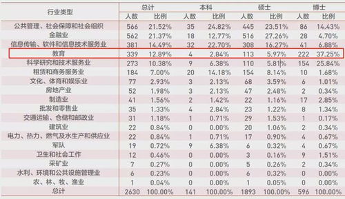 北大就业公众号是什么名字 北大就业中心官网