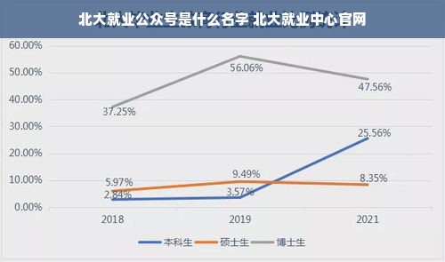 北大就业公众号是什么名字 北大就业中心官网