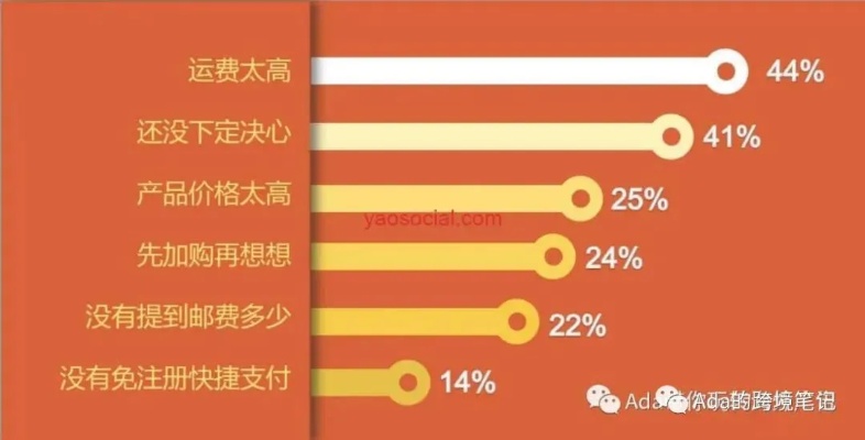 创业定价模式有哪些