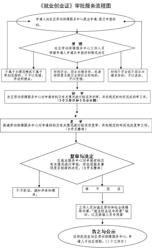 创业服务条款详解