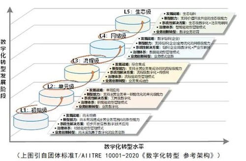 创业研究过程需要哪些要素？