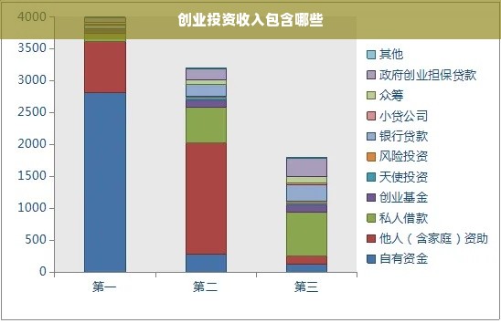 创业投资收入包含哪些