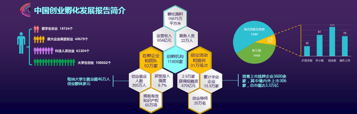 创业投资收入包含哪些