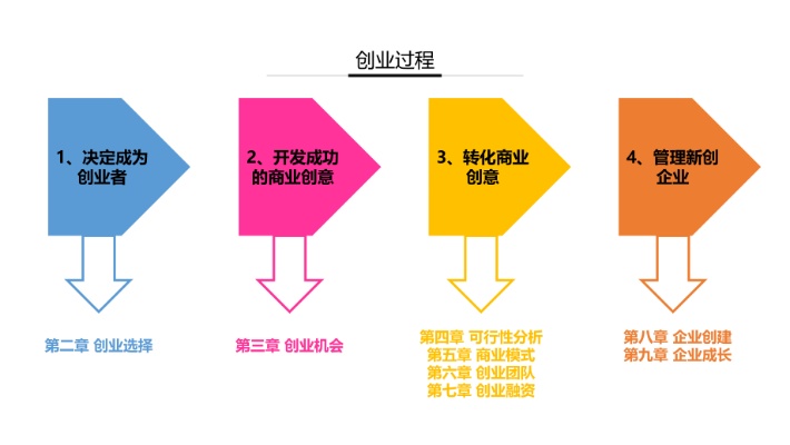 创业决策情境分析