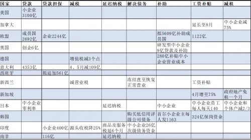 创业产业类别有哪些