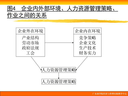 哪些东西算创业资源？