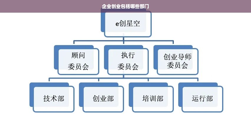 企业创业包括哪些部门