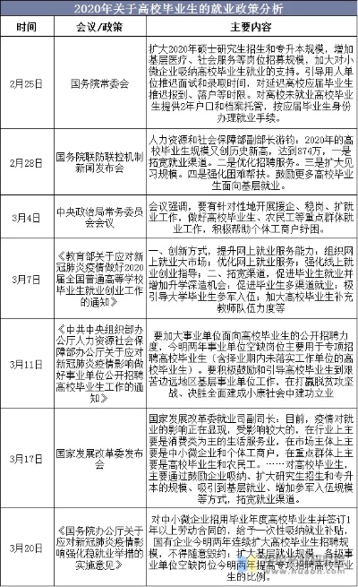 就业预警机制是什么意思 2020本科专业就业预警