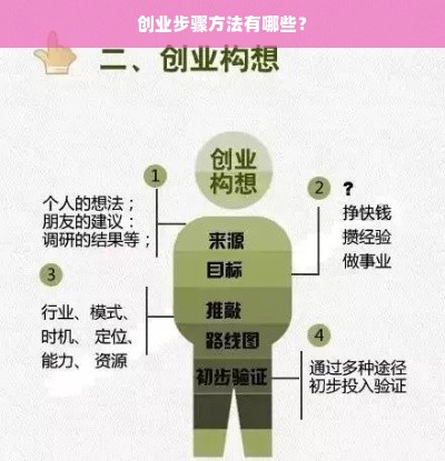 创业步骤方法有哪些？