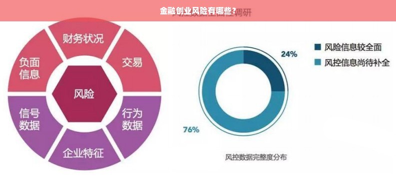 金融创业风险有哪些？